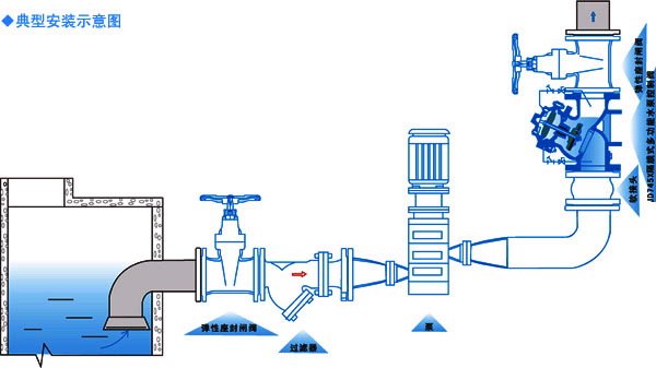 水泵安装示意图 - 天津消防管漏水检测,天津水管漏水
